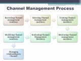 Channel Management Definition