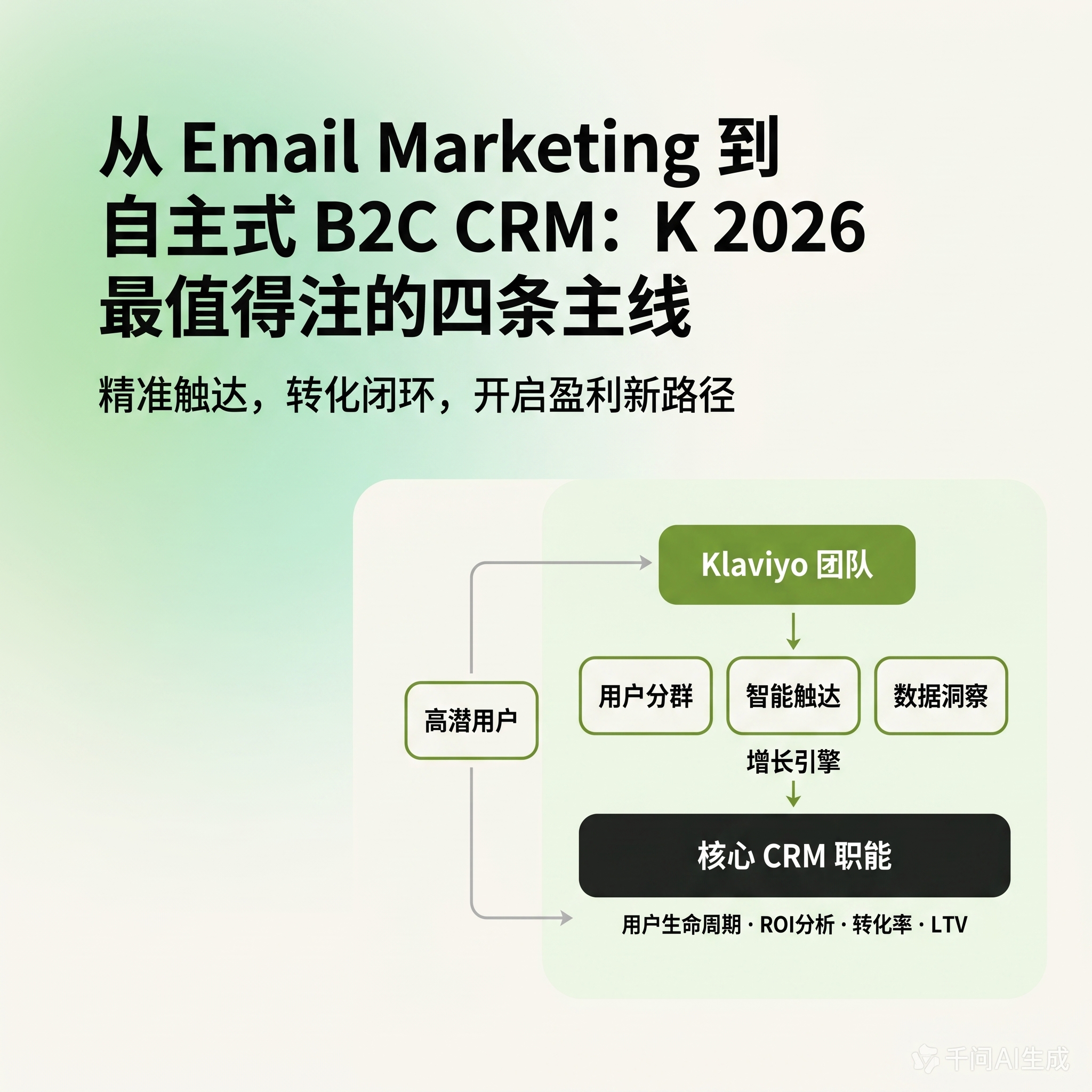 从 Email Marketing 到自主式 B2C CRM：K 2026 最值得关注的四条主线