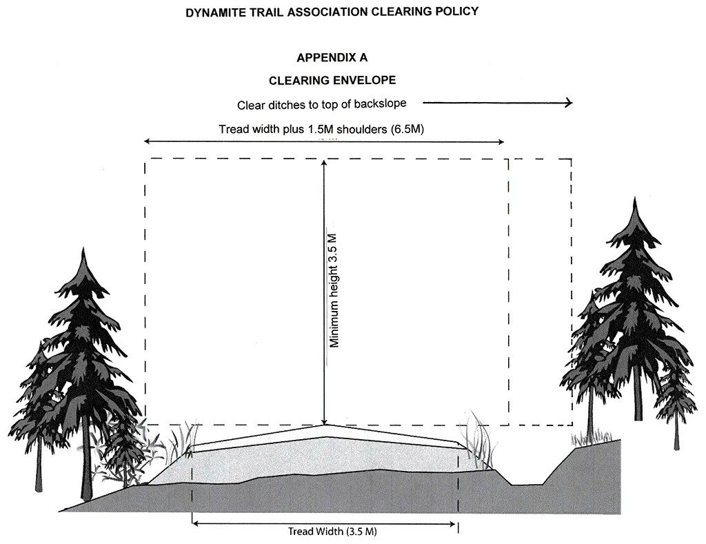 Tree clearing policy