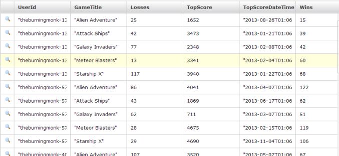 Dynamodb Sql Minor Updates Theburningmonk Com - Colorful Wallpapers - Elegant High Resolution Collection