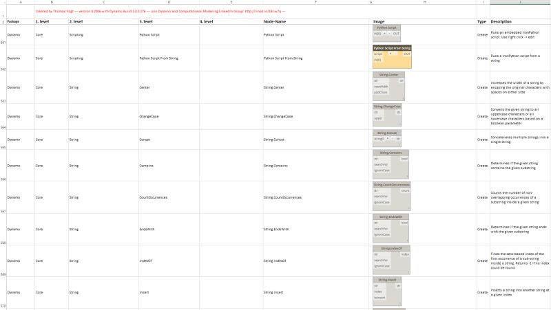 Resource Node Book For Dynamo Download Dynamo Nodes - Gorgeous Ultra HD Sunset Arts | Free Download