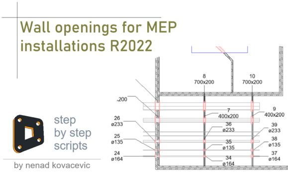 Wall Openings For Mep Installations Dynamo Scripts - Full HD Landscape Arts for Desktop
