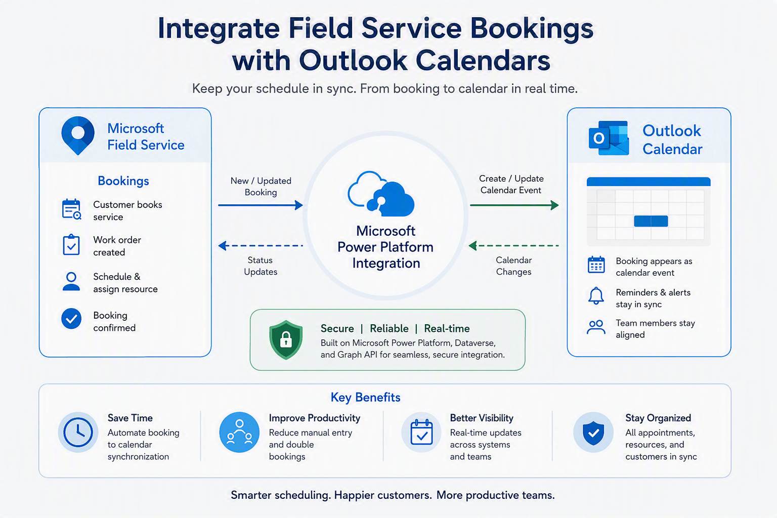 Integrate Field Service Bookings with Outlook Calendars