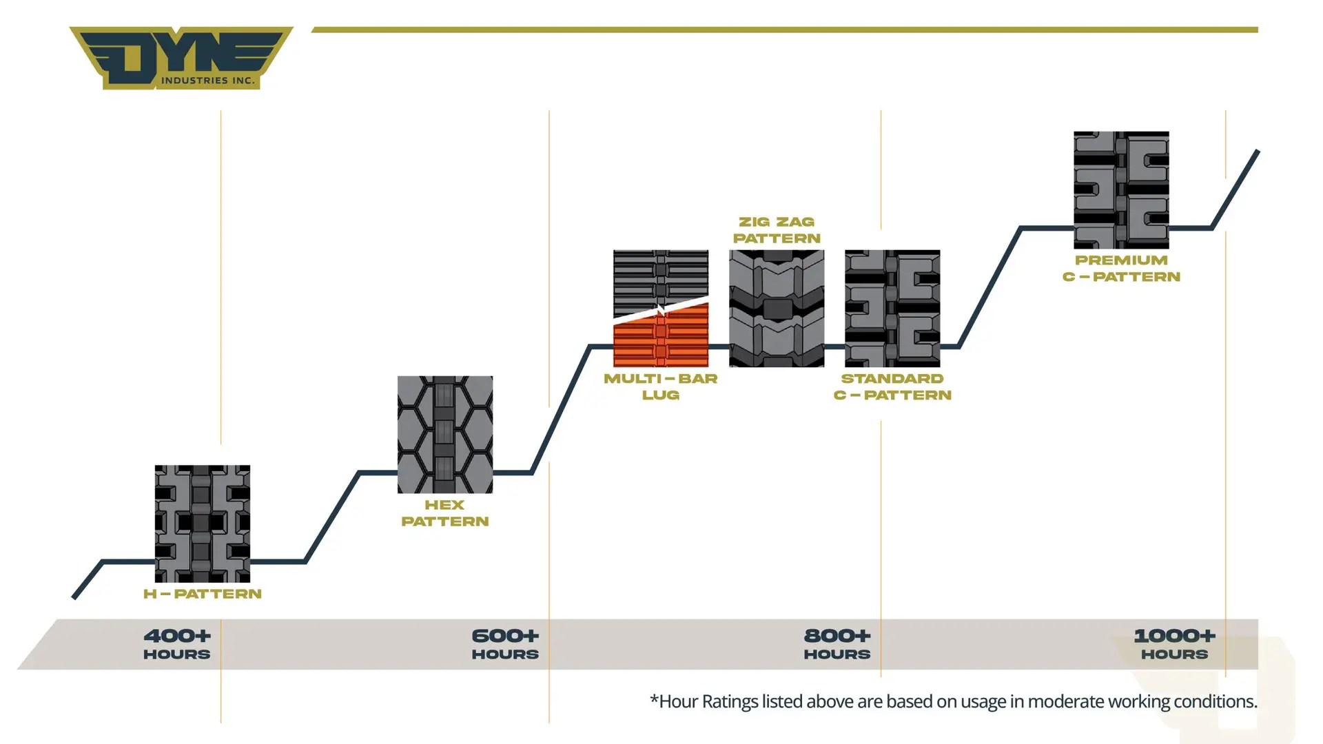 Infographic Design_-02_dyne-industries-inc