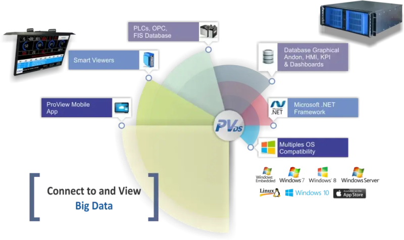 Proviewds Dynics - Professional Retina Colorful Illustrations | Free Download