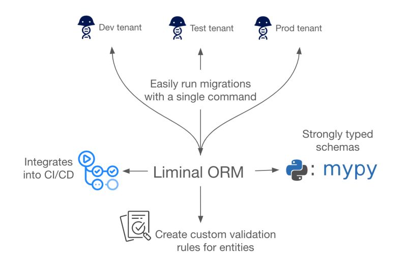 Liminal Leeway Github - Retina Geometric Wallpapers for Desktop