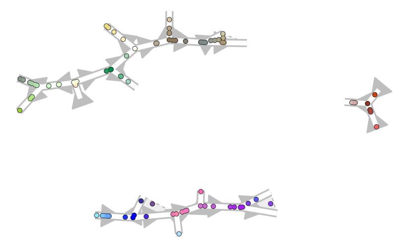 Plot A Trajectory On Dimensionality Reduction Dynverse - Colorful Photo Collection - Desktop Quality