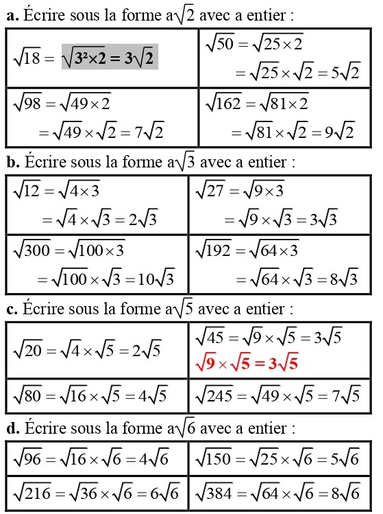T-shirt Humour Geek Mathématique – Racine Carrée De 49 = 7 Ans – Idée Cadeau Anniversaire, Noël Pour Prof Ou Fan De Maths - 9