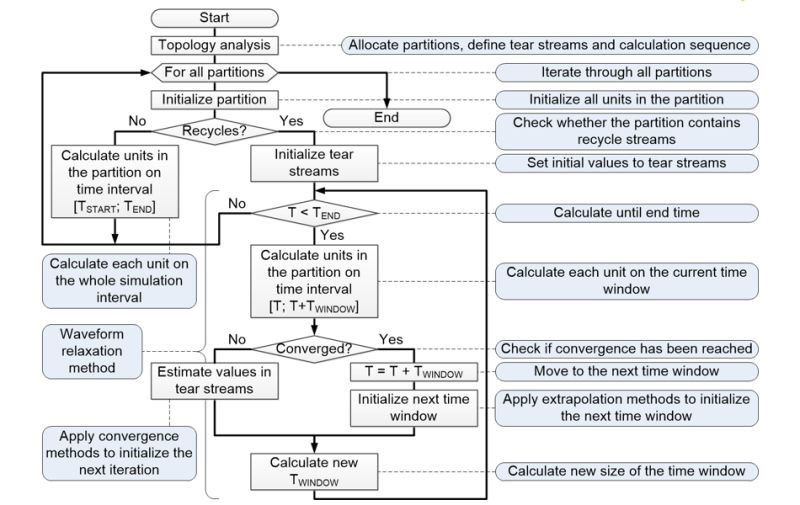 Simulation Core Dyssol Latest Documentation - Premium Ocean Background Gallery - 8K