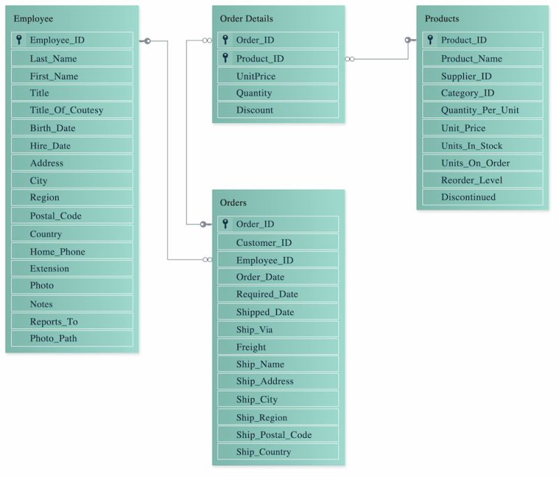 Distributed Sql Essentials Dzone Refcards - Sunset Illustration Collection - 8K Quality