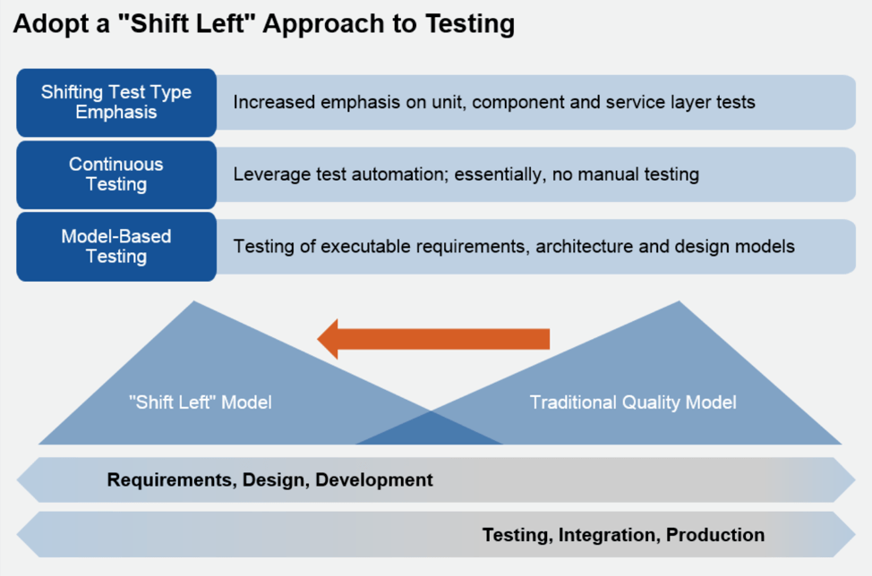 Gartner S Voice Of The Customer Report 3 Key Takeaways Dzone Devops