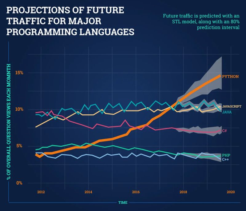 Python Development In 2019 Current Trends - Light Wallpapers - Modern 4K Collection