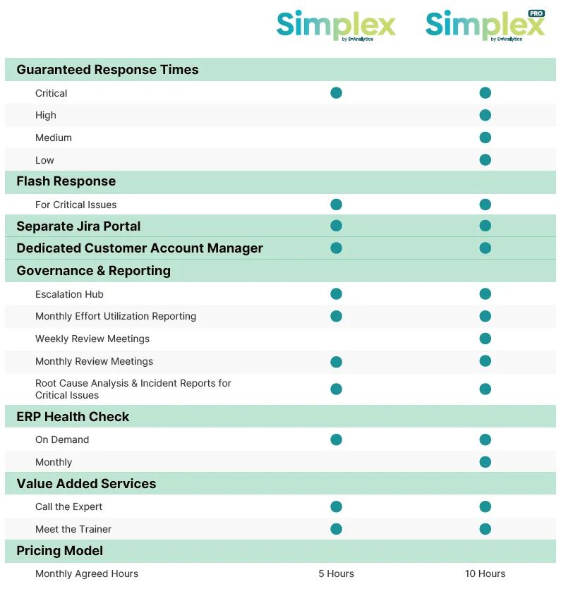 Simplex For Myob Acumatica Enterprise Analytics - Gradient Arts - Professional 8K Collection