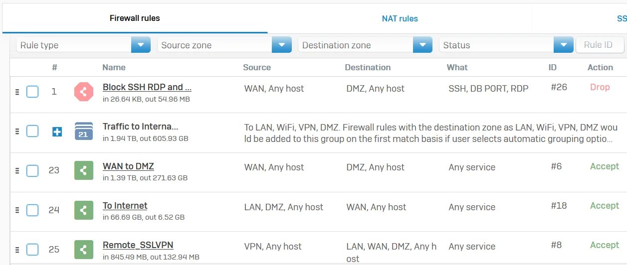 Sophos Firewall Kural Yazma Ekranı