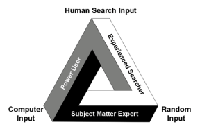 Predictive_coding_triangles