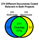 Unique_Docs_Venn