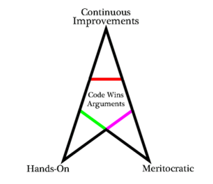 Hacker_Triangle
