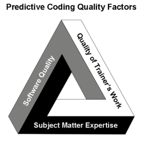 quality_triangle