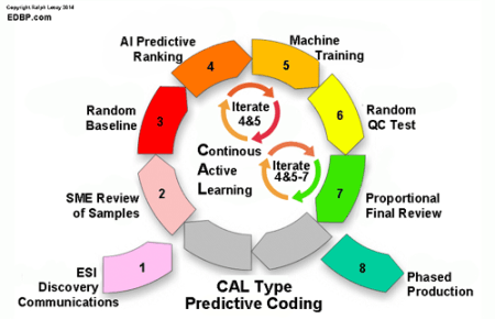 predictive.coding_CAL