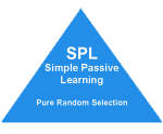 SPL