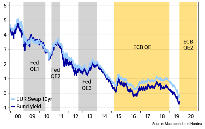 Ecb Watch Less Than Meets The Eye E Markets
