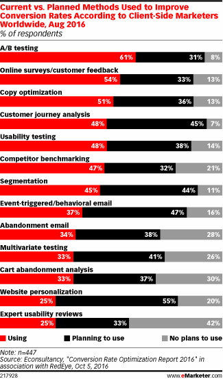 The Model Conversion And Optimization Methods That We Studied And Their - Best Ocean Arts in Retina