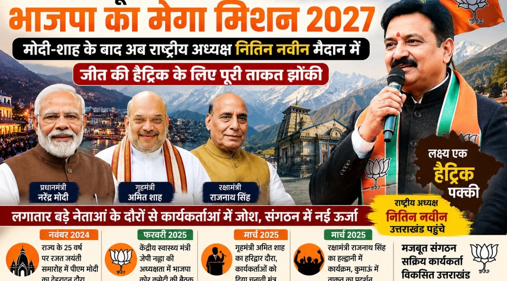 भाजपा का मिशन हैट्रिक, उत्तराखंड में बढ़ी हलचल
