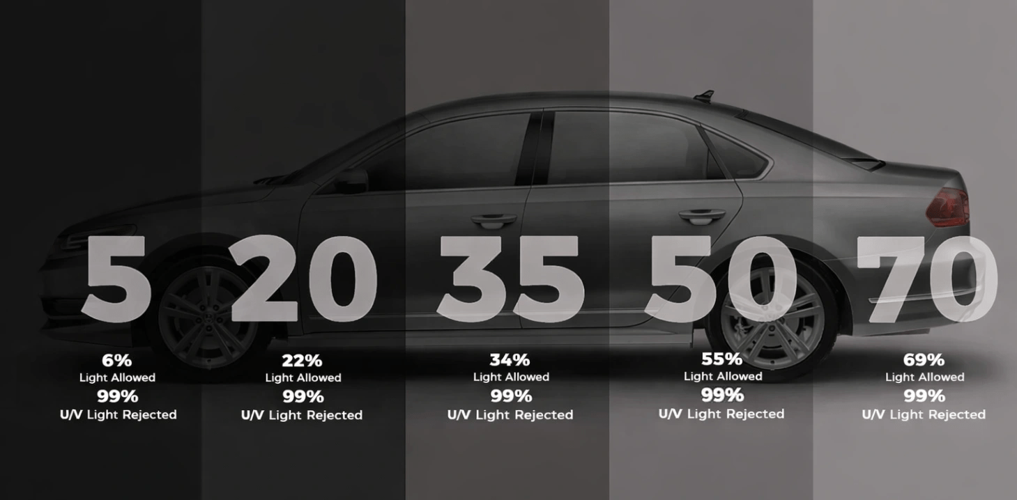 Bird's-eye view of xpel ceramic window tint in Houston