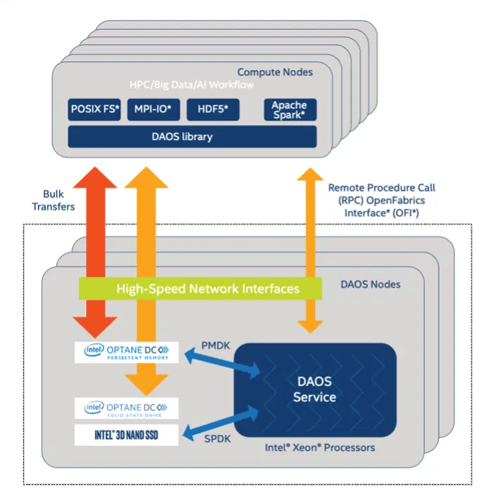 Exascale Data Testbed Excalibur H Es - City Background Collection - 4K Quality