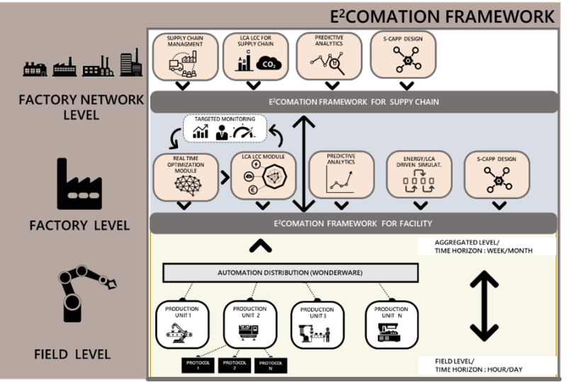E2comation - Best Abstract Photos in Full HD