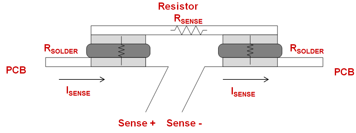 Choosing The Right Sense Resistor Layout Power Management