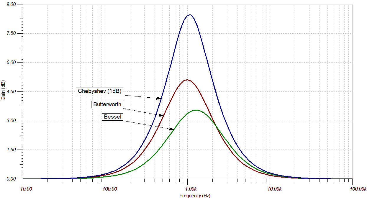 Noise From Active Filters An Unwelcome Surprise Precision