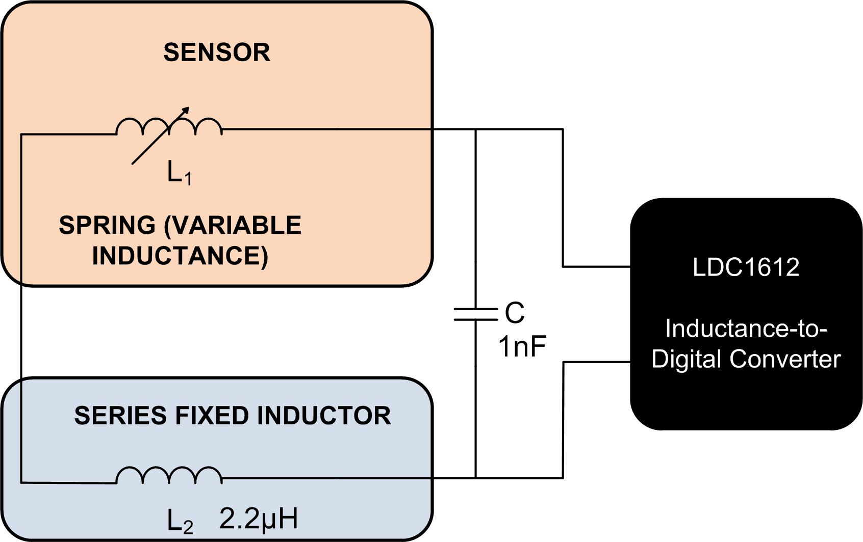 Inductive Sensing How To Sense Spring Compression Analog