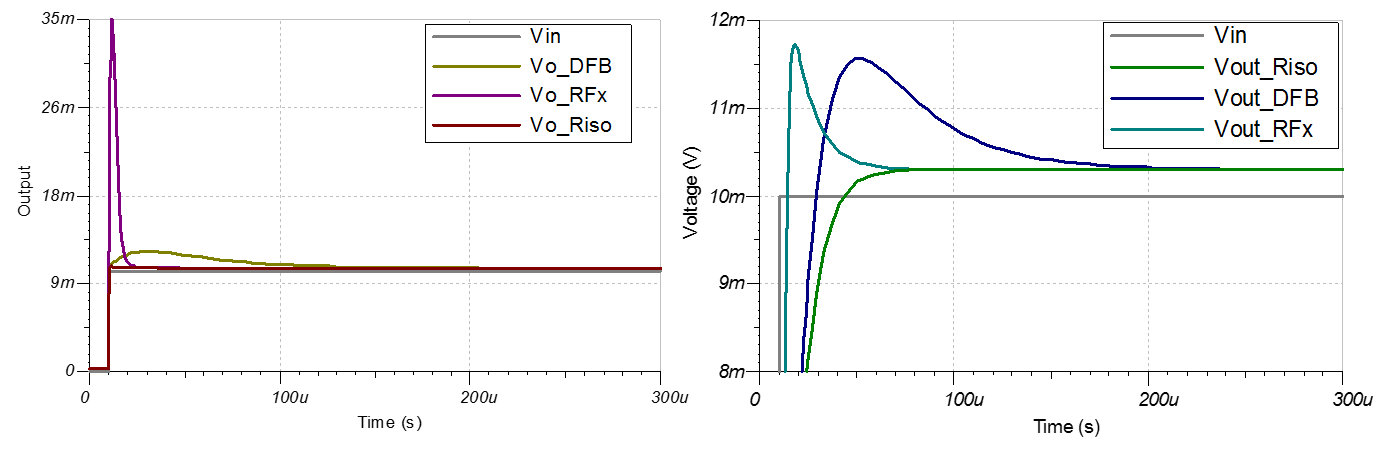 Do It Yourself Three Ways To Stabilize Op Amp Capacitive Do It Yourself Three Ways To Stabilize Op Amp Capacitive