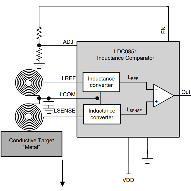 Understanding Tamper Detection Sensors Analog Technical