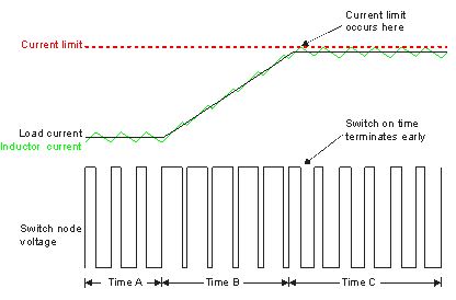 Understanding Valley Current Limit Power Management