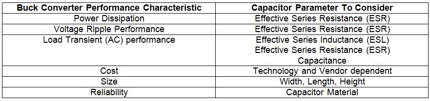 Input And Output Capacitor Considerations In A Synchronous