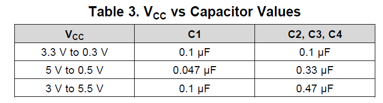 Resolved Max3232 Capacitor Values Table 3 Interface