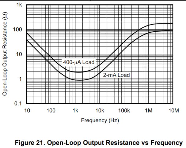 Resolved Tlv4376 Op Amp Stability With Increased Output