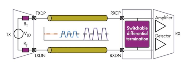 Mipi Switchable Differential Termination Ic Switches