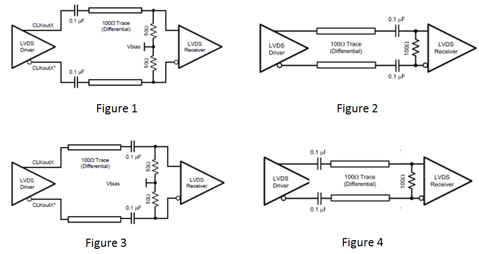 Resolved Lmk00306 Lvds Ac Coupling Termination Method