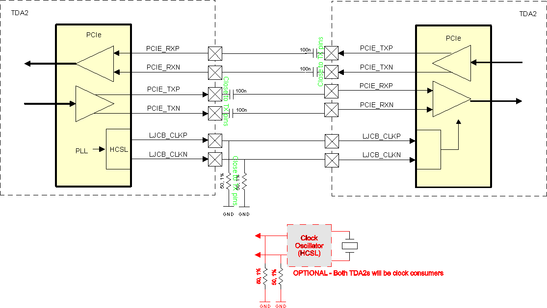 Resolved Tda2 Termination Resistors On Pci E Tx And Rx