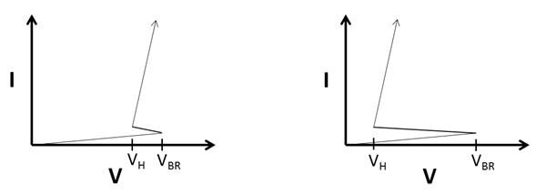 The Dangers Of Deep Snap Back Esd Circuit Protection Diodes
