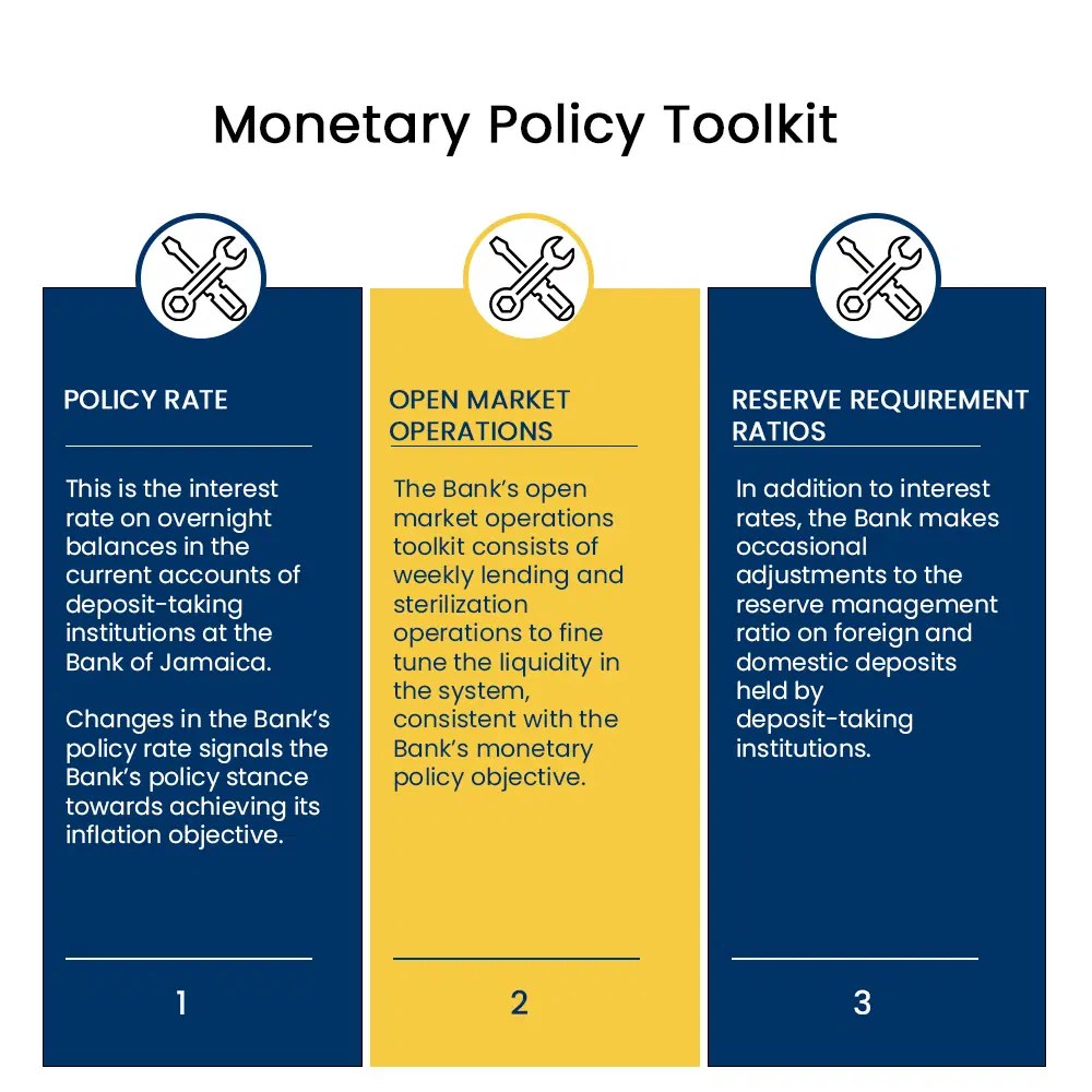 2 Important Monetary Policy Types And Instruments - Ocean Photos - Professional Desktop Collection