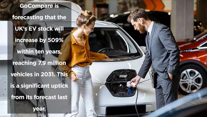 Ev Infrastructure Surges Connected World - Gradient Photos - Incredible HD Collection