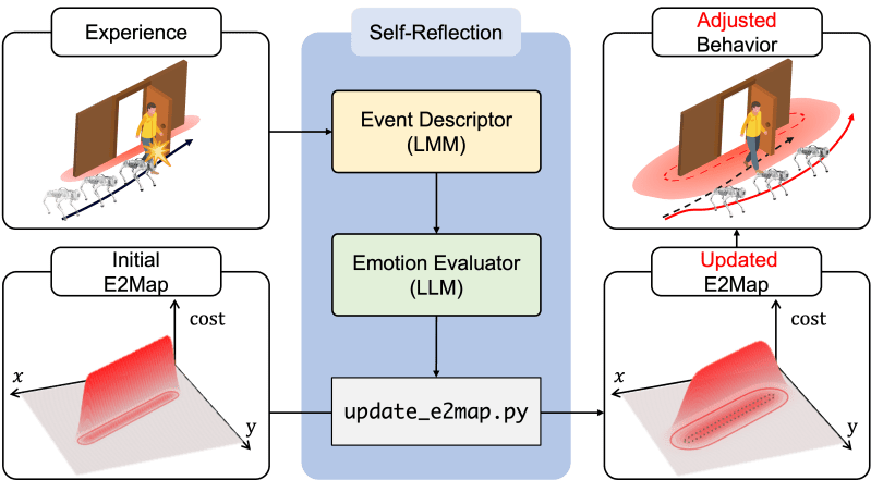Github Coralabo E2emap - Ultra HD Ocean Patterns for Desktop