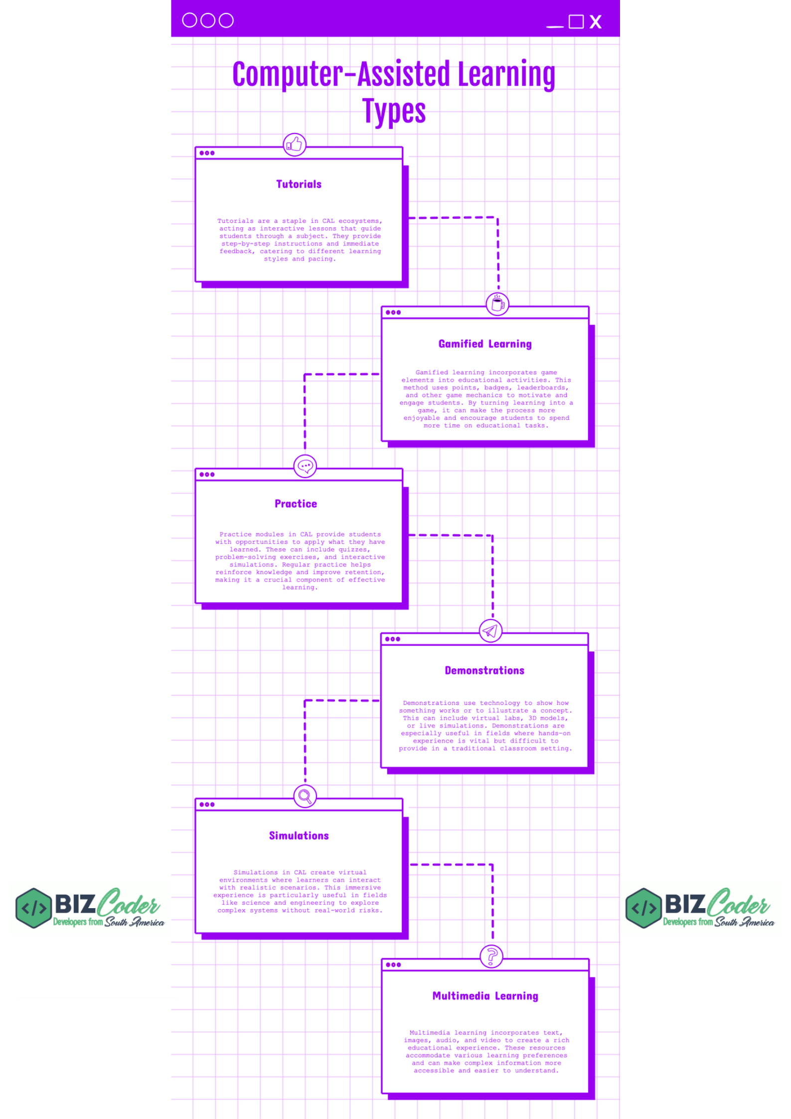 Computer Assisted Learning Pros And Cons - Stunning Sunset Illustration - Mobile