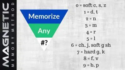 How To Remember Numbers 3 Powerful Techniques