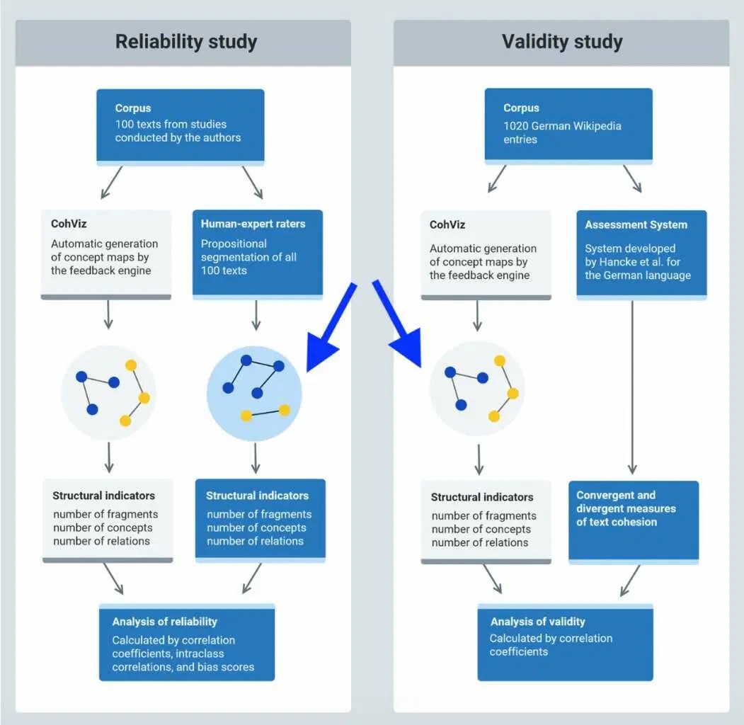 Concept Map And Mind Map Difference - Geometric Texture Collection - 4K Quality
