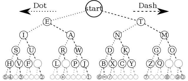 Morse Code Mnemonics Tag Vault - City Illustrations - Classic HD Collection